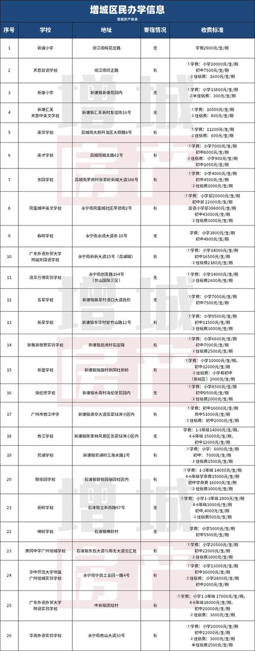 增城有哪些大学?增城广播电视收费号码-图2 增城有哪些大学?增城广播电视收费号码-图2