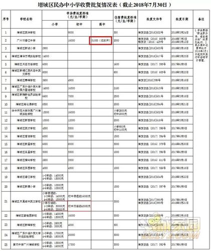 增城有哪些大学?增城广播电视收费号码-图3 增城有哪些大学?增城广播电视收费号码-图3