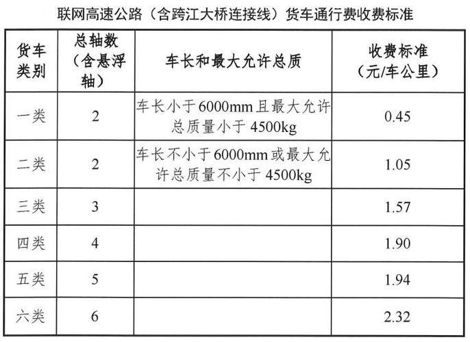 海南高速多少钱能进？湛江到珠海高速收费标准