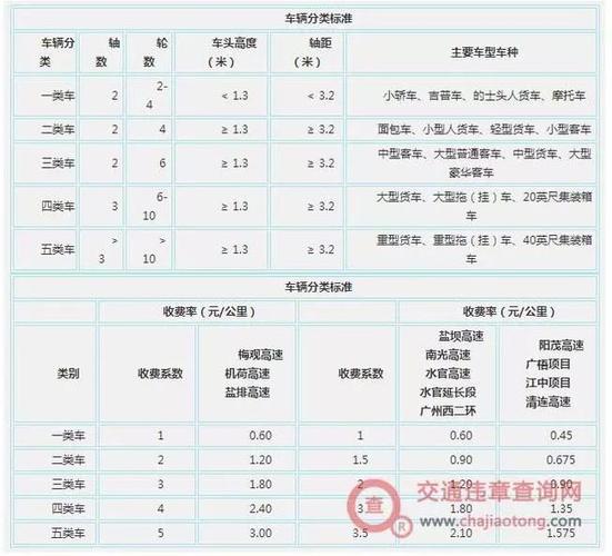 海南高速多少钱能进?湛江到珠海高速收费标准-图2 海南高速多少钱能进?湛江到珠海高速收费标准-图2