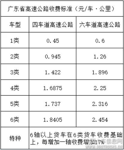 海南高速多少钱能进?湛江到珠海高速收费标准-图3 海南高速多少钱能进?湛江到珠海高速收费标准-图3