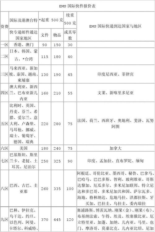 ems收费怎么算?中国邮政寄ems收费标准-图3 ems收费怎么算?中国邮政寄ems收费标准-图3