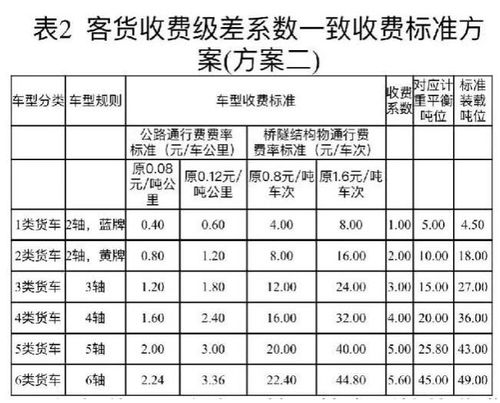 我开车去到到重庆。多少过路费?重庆高速收费怎么算-图2 我开车去到到重庆。多少过路费?重庆高速收费怎么算-图2