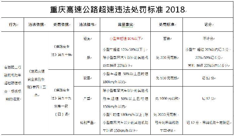 四川与重庆有多远？资阳到重庆高速路收费标准