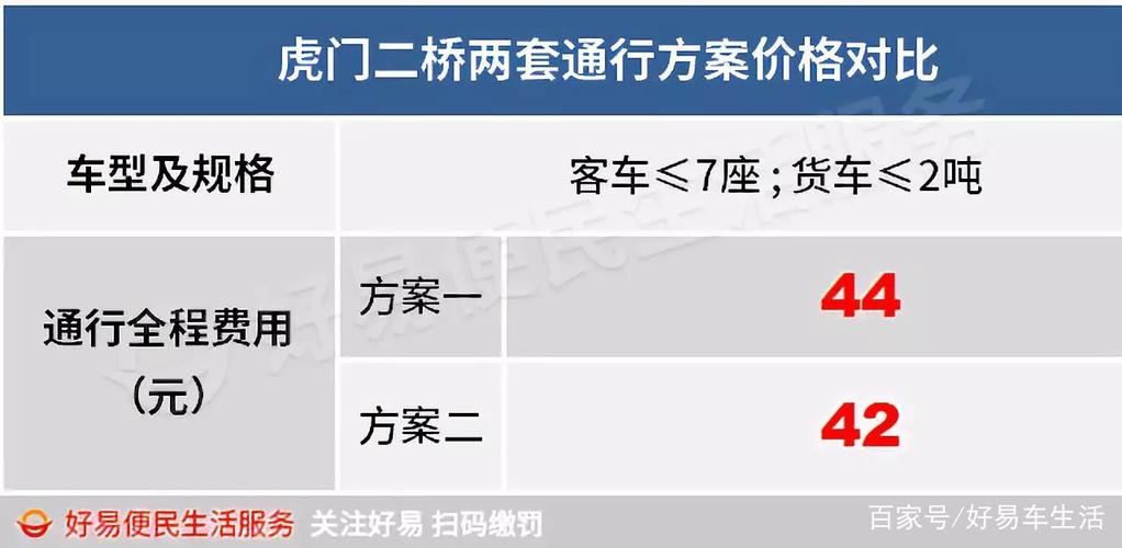 虎门大桥过路费多少?2016虎门大桥收费多少钱-图3 虎门大桥过路费多少?2016虎门大桥收费多少钱-图3