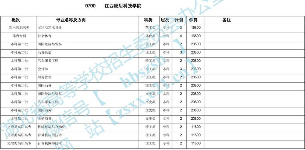 南昌应用科技学院学费价目表?301和309收费-图2 南昌应用科技学院学费价目表?301和309收费-图2
