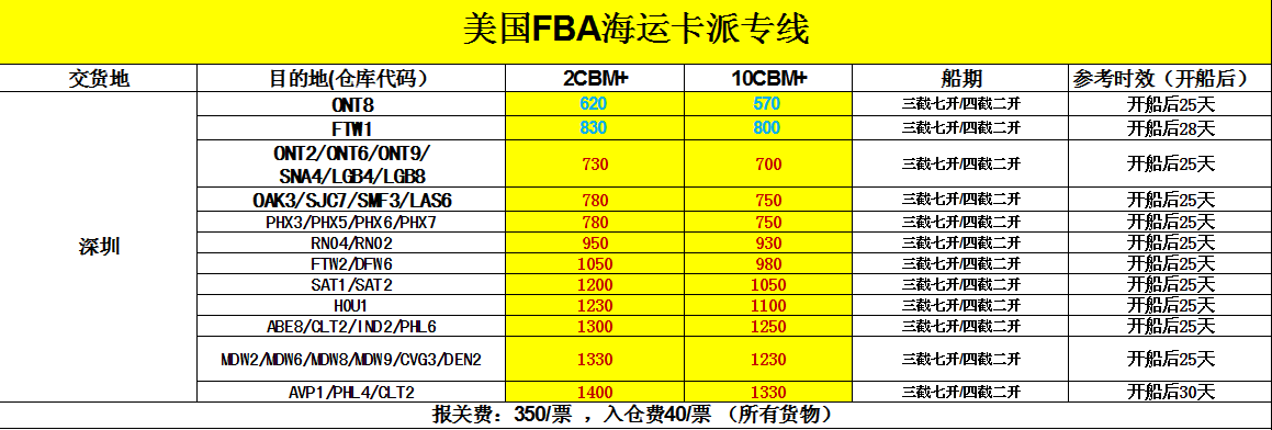 澳洲亚马逊海运费用多少？澳洲网络收费标准