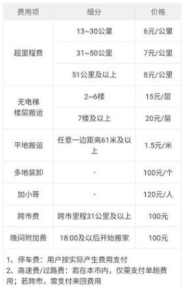 货拉拉搬家跨省费用明细？搬家公司500公里收费