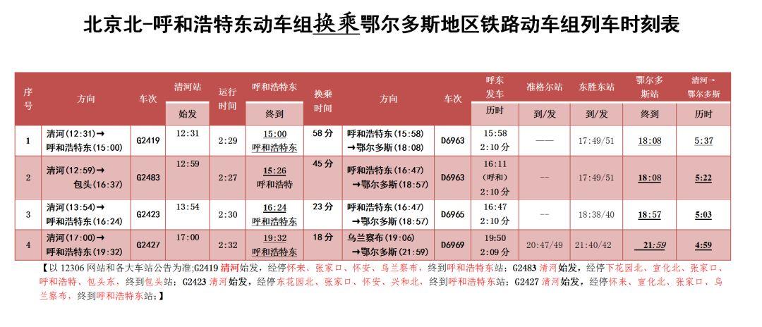 乌审旗到包头路费多少?包头到东胜几个收费站-图3 乌审旗到包头路费多少?包头到东胜几个收费站-图3