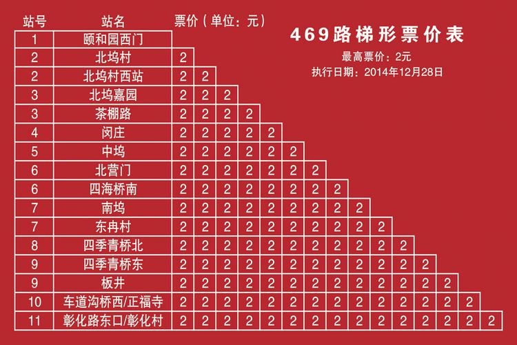 北京的公交车是什么收费标准?北京5路收费标准-图1 北京的公交车是什么收费标准?北京5路收费标准-图1