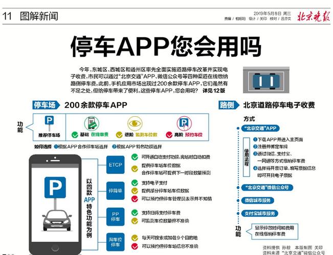 北京路边停车app推荐？北京查询停车收费