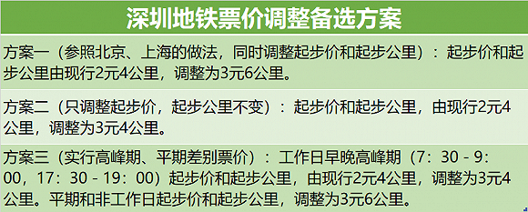 北京地铁涨价后,换乘3次,途径19站,具体需要多少钱的费用?具体的计算方式是什么?谢谢?北京地铁3小时收费标准-图3 北京地铁涨价后,换乘3次,途径19站,具体需要多少钱的费用?具体的计算方式是什么?谢谢?北京地铁3小时收费标准-图3