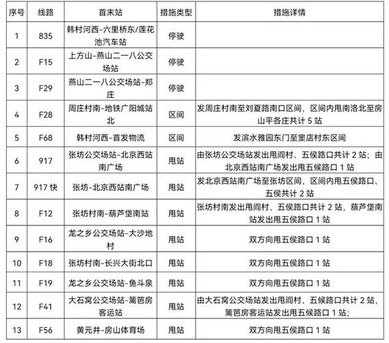 北京公交车怎么收费?北京地铁卡收费标准-图2 北京公交车怎么收费?北京地铁卡收费标准-图2