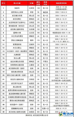 武汉旅游年票包括那些景点?薄刀峰缆车小孩收费么-图2 武汉旅游年票包括那些景点?薄刀峰缆车小孩收费么-图2