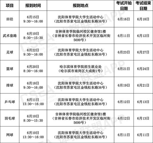 长春师范大学体育教育学费多少?长春体育大学怎么收费-图2 长春师范大学体育教育学费多少?长春体育大学怎么收费-图2