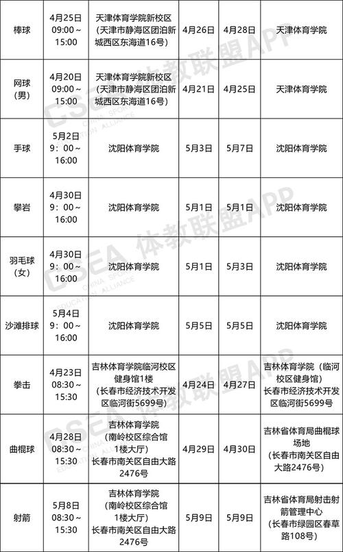 长春师范大学体育教育学费多少？长春体育大学怎么收费