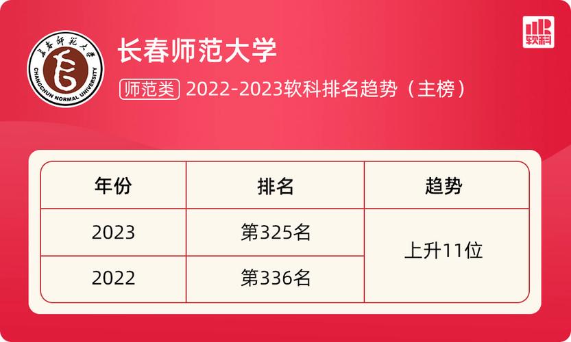 长春师范大学体育教育学费多少?长春体育大学怎么收费-图3 长春师范大学体育教育学费多少?长春体育大学怎么收费-图3