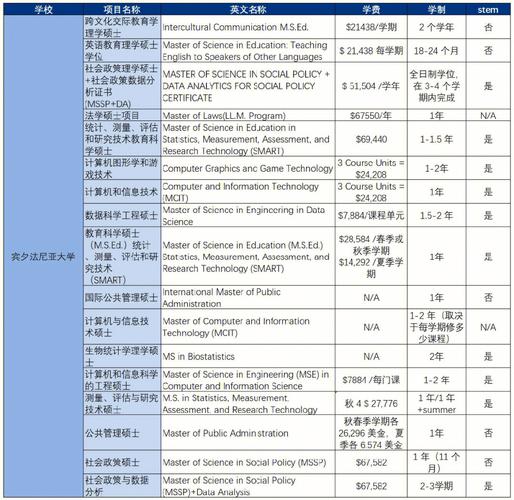 杜克大学学费特色?长沙三一学院收费-图2 杜克大学学费特色?长沙三一学院收费-图2