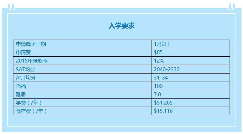 杜克大学学费特色？长沙三一学院收费
