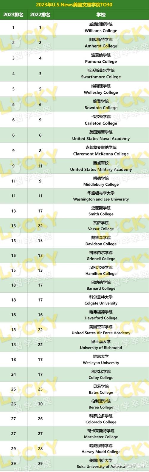 杜克大学学费特色?长沙三一学院收费-图3 杜克大学学费特色?长沙三一学院收费-图3