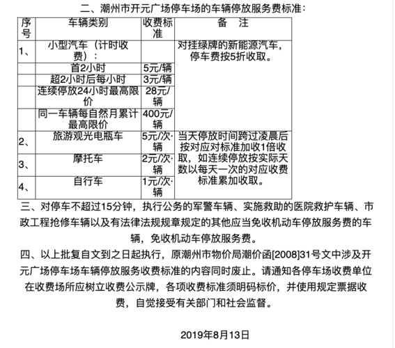 潮州停车不缴费有什么影响？潮州 停车场收费