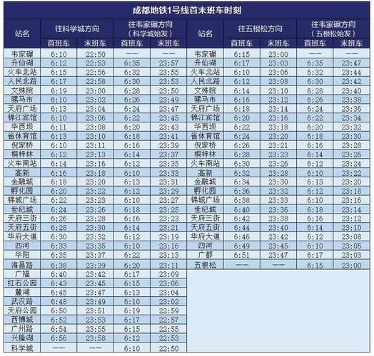 成都一号运营时间?成都一号线收费-图3 成都一号运营时间?成都一号线收费-图3
