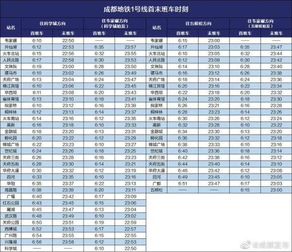 成都一号运营时间？成都一号线收费