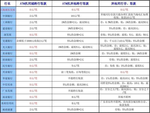 成都银行跨行取款手续费?成都银行取钱怎么收费-图2 成都银行跨行取款手续费?成都银行取钱怎么收费-图2