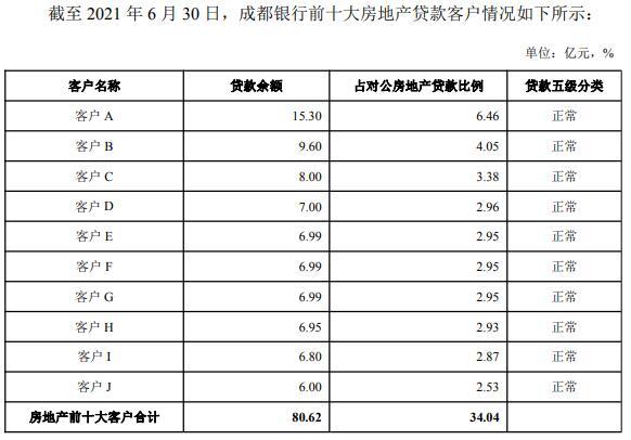成都银行跨行取款手续费?成都银行取钱怎么收费-图3 成都银行跨行取款手续费?成都银行取钱怎么收费-图3