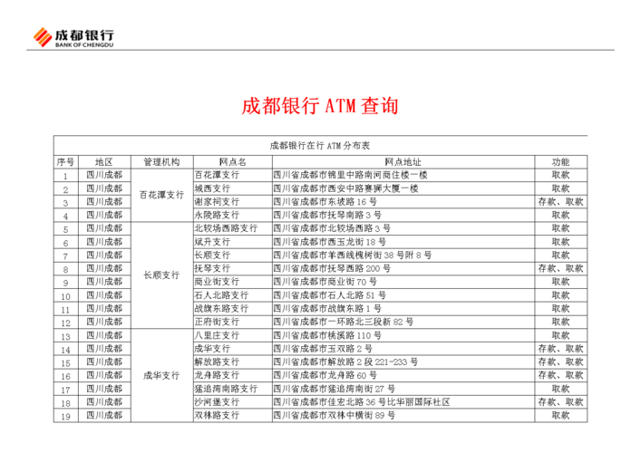 成都银行金卡跨境取款要手续费吗？成都银行取钱怎么收费标准