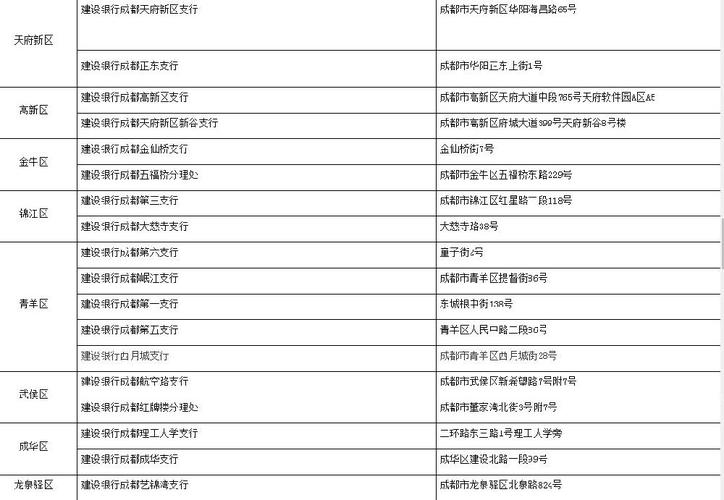 成都银行金卡跨境取款要手续费吗?成都银行取钱怎么收费标准-图2 成都银行金卡跨境取款要手续费吗?成都银行取钱怎么收费标准-图2