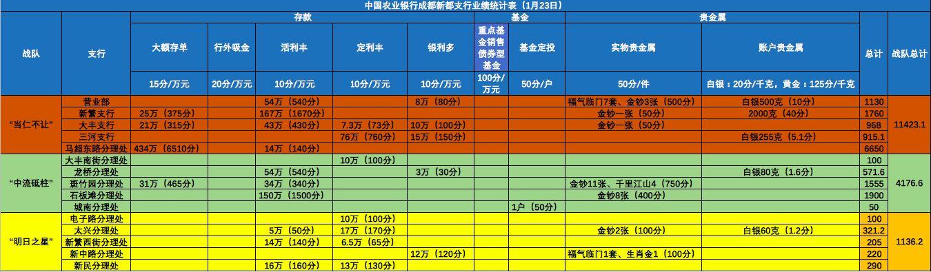 成都行银卡到农行取钱多少手续费?成都银行取钱怎么收费的-图3 成都行银卡到农行取钱多少手续费?成都银行取钱怎么收费的-图3