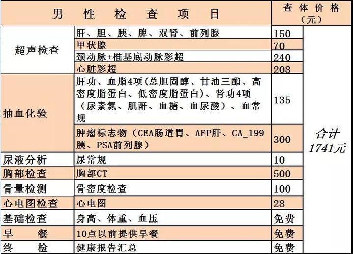 在徐州海关健康体检多少钱?出国体检各地收费-图2 在徐州海关健康体检多少钱?出国体检各地收费-图2