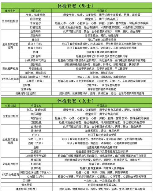 在徐州海关健康体检多少钱?出国体检各地收费-图3 在徐州海关健康体检多少钱?出国体检各地收费-图3