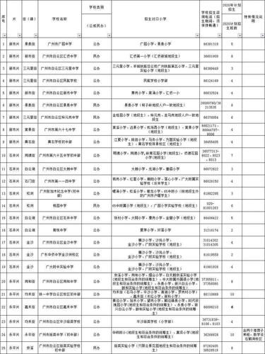 从化街道停车收费包含什么路?从化区停车收费-图3 从化街道停车收费包含什么路?从化区停车收费-图3