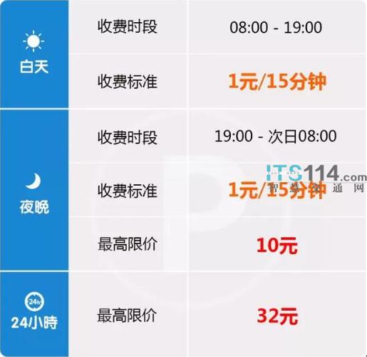 从化咪表怎么用?从化停车收费标准-图3 从化咪表怎么用?从化停车收费标准-图3