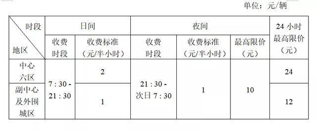 从化街道停车收费包含什么路?从化停车怎么收费标准-图2 从化街道停车收费包含什么路?从化停车怎么收费标准-图2