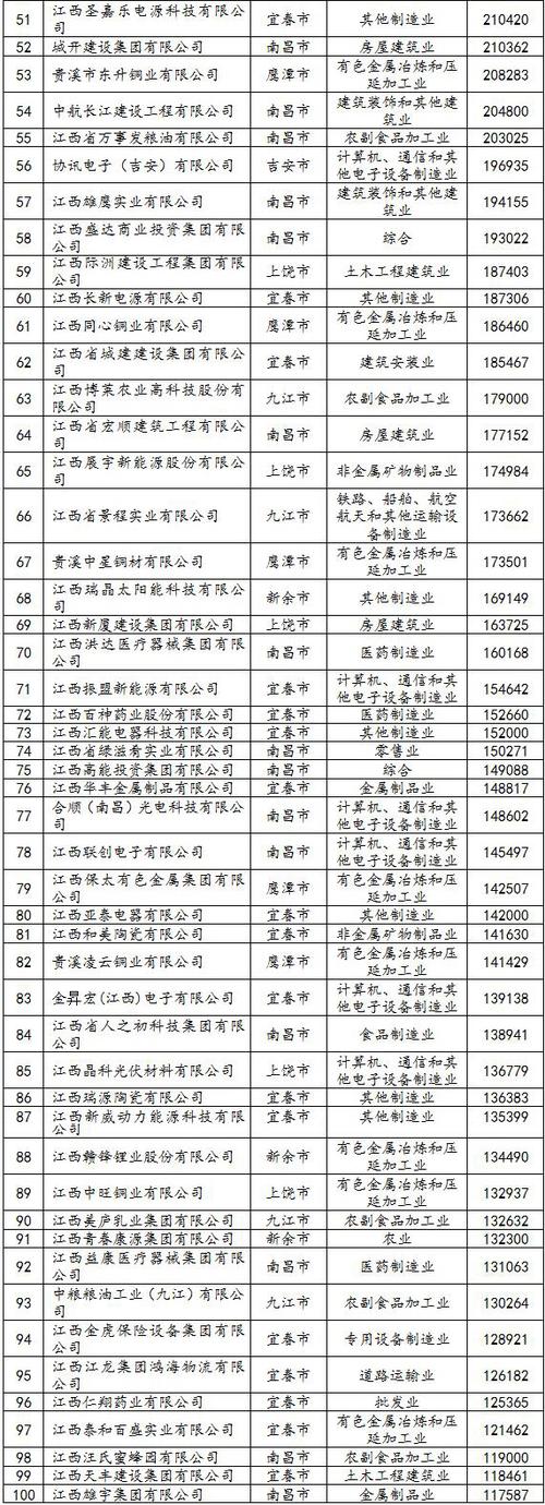 江西特大项目名单?达仑口腔收费-图1 江西特大项目名单?达仑口腔收费-图1