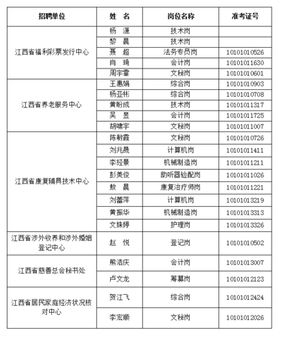 江西特大项目名单?达仑口腔收费-图3 江西特大项目名单?达仑口腔收费-图3