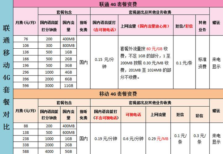 本地移动拨打身在外地的本地联通号码怎么收费?打的按什么收费-图2 本地移动拨打身在外地的本地联通号码怎么收费?打的按什么收费-图2