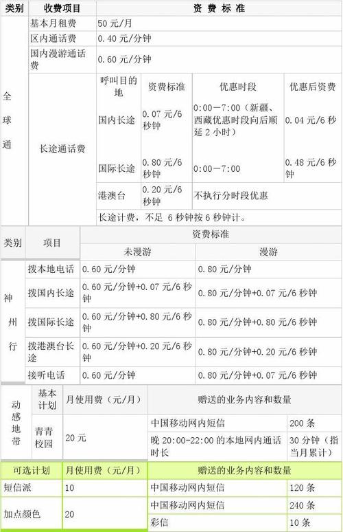 本地移动拨打身在外地的本地联通号码怎么收费?打的按什么收费-图3 本地移动拨打身在外地的本地联通号码怎么收费?打的按什么收费-图3