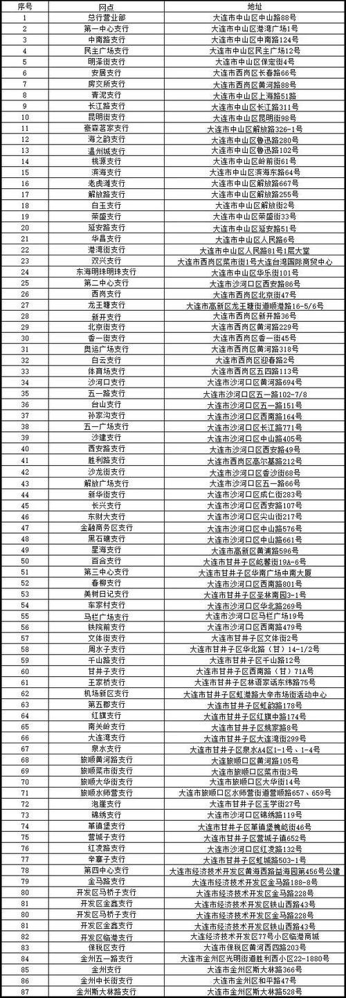 大连公交卡使用一次多少钱?大连201路收费标准-图2 大连公交卡使用一次多少钱?大连201路收费标准-图2