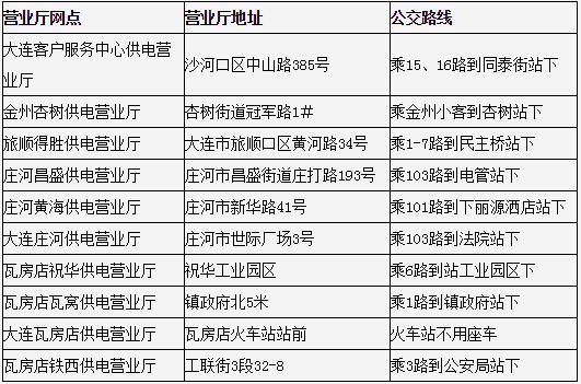 大连开发区水费和电费都是多少钱啊？大连电车收费
