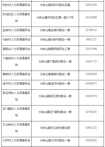 东莞有哪些比较好的人才市场或人才网?大岭山高速收费电话是多少钱-图1 东莞有哪些比较好的人才市场或人才网?大岭山高速收费电话是多少钱-图1