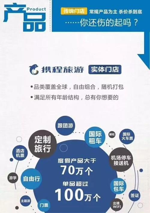 携程私人定制的流程？定制旅游怎么收费