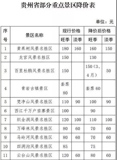 景区一票制利大于弊，本人二辩求参考资料谢谢？对景点乱收费看法