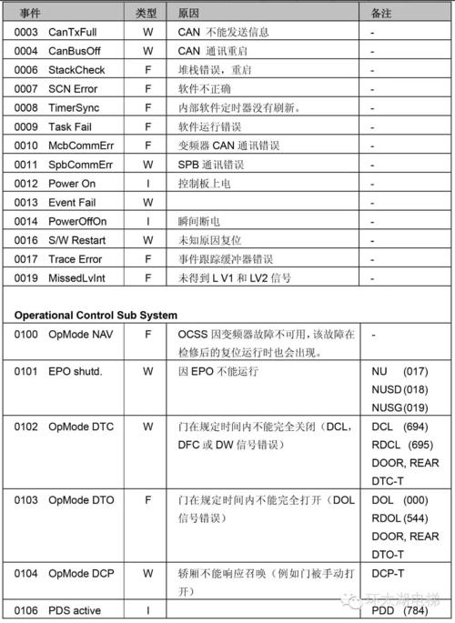 奥的斯电梯spb是什么意思?俄罗斯电梯怎么收费-图3 奥的斯电梯spb是什么意思?俄罗斯电梯怎么收费-图3