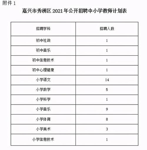嘉兴哪个小学校外地人可以上?佛山嘉兴小学收费标准-图1 嘉兴哪个小学校外地人可以上?佛山嘉兴小学收费标准-图1
