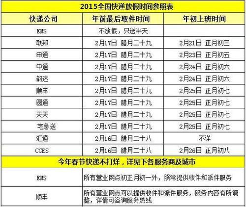 邮政快递到广东佛山大概要多久?佛山邮政怎么收费-图3 邮政快递到广东佛山大概要多久?佛山邮政怎么收费-图3