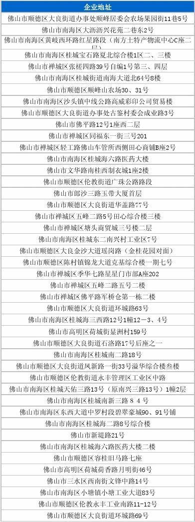 佛山的邮政编码是多少?佛山邮政怎么收费标准-图1 佛山的邮政编码是多少?佛山邮政怎么收费标准-图1
